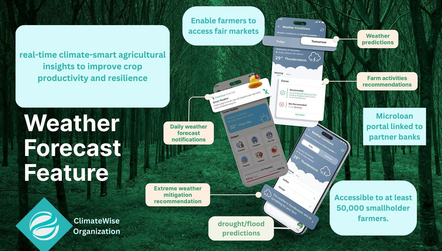 AI-Driven Agricultural Platform